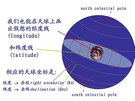 方位角怎麼看|天文方位角